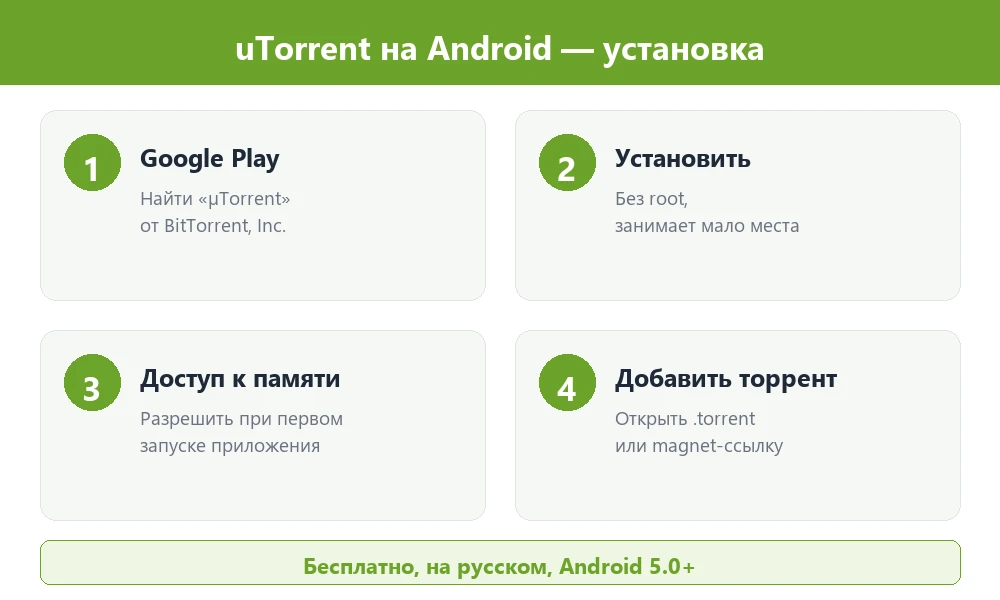 Установка uTorrent на Android за 4 шага